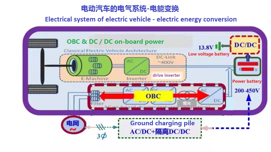 AC.DC & DC.DC power conversion-rongtechsemi