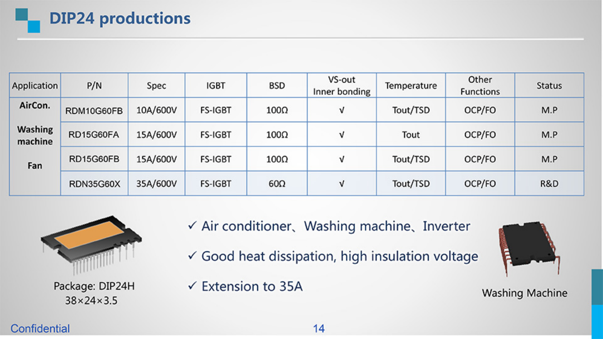 DIP24-Series-IPM-rongtechsemi