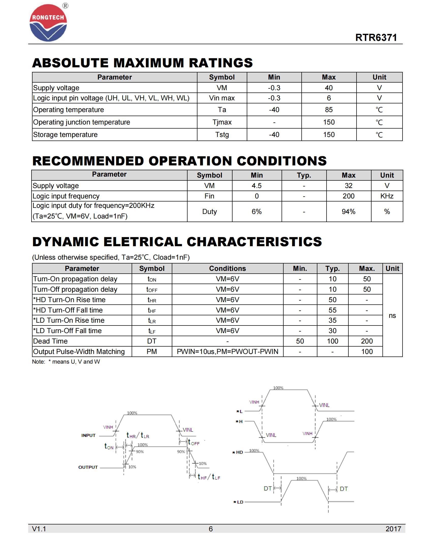 RT8360SP_RT8360DP-rongtechsemi