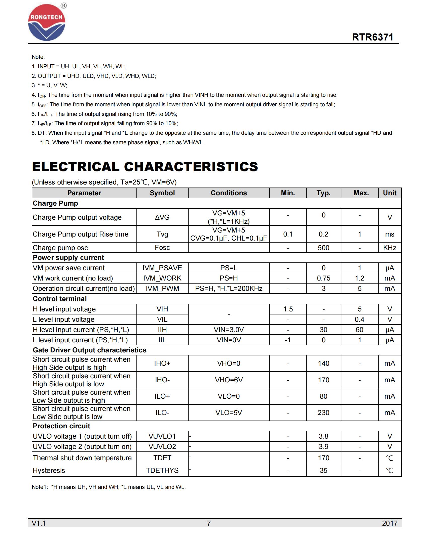 RT8360SP_RT8360DP-rongtechsemi