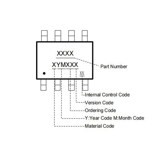 HP761-rongtechsemi